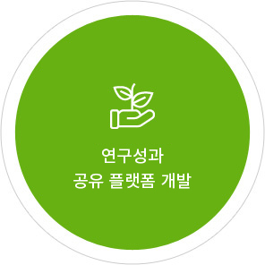 신규학술지 발굴/육성